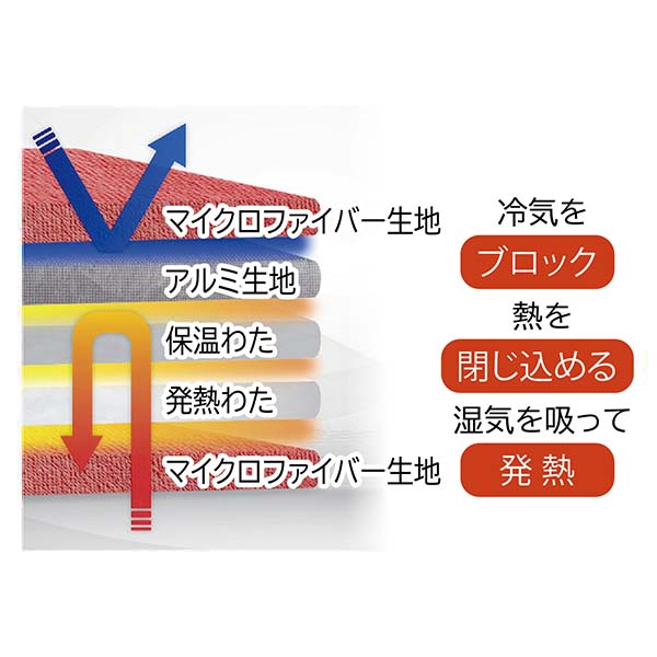 ひな暖 ぬくぬくセット(毛布+敷きパッド) ピンク